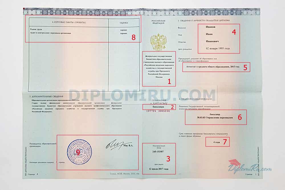 Заполненное приложение к диплому о высшем образовании  2014-2025 года 1 и 4 страницы